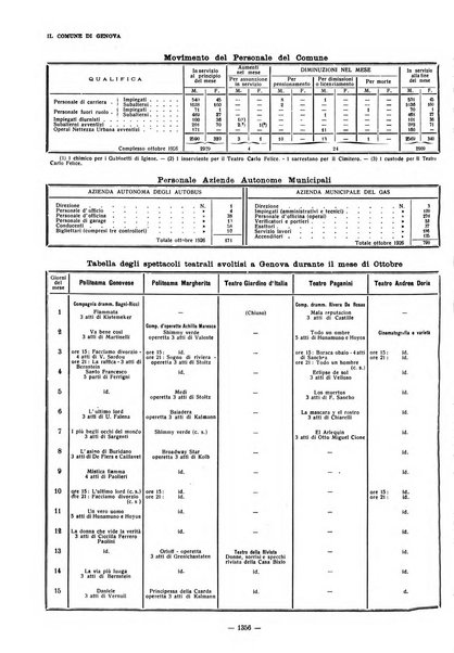 Il Comune di Genova bollettino municipale mensile