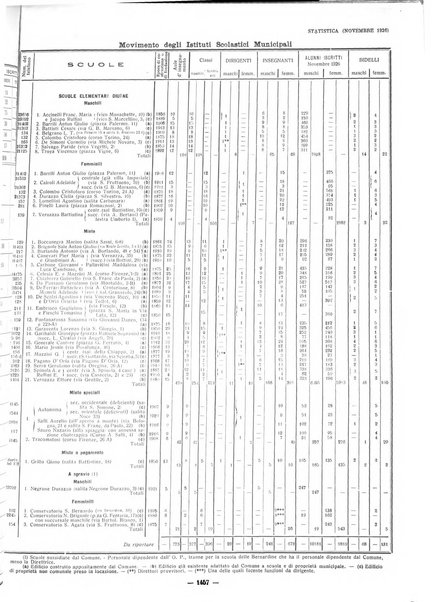 Il Comune di Genova bollettino municipale mensile