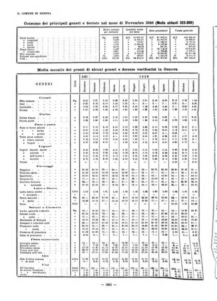 Il Comune di Genova bollettino municipale mensile