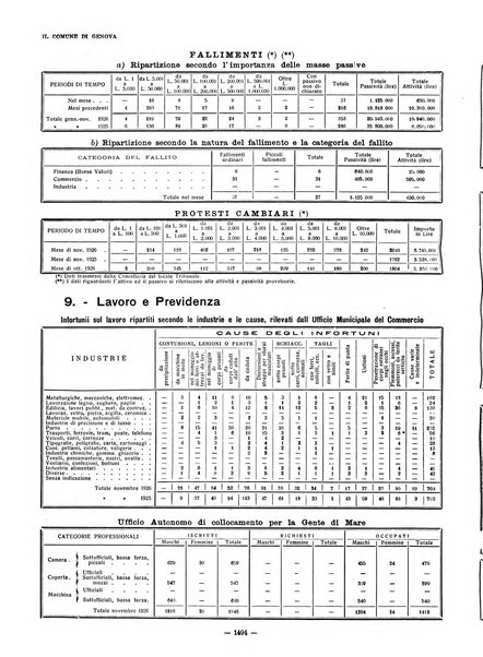 Il Comune di Genova bollettino municipale mensile