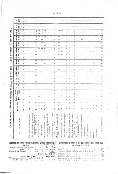 Il Comune della Spezia atti e statistiche