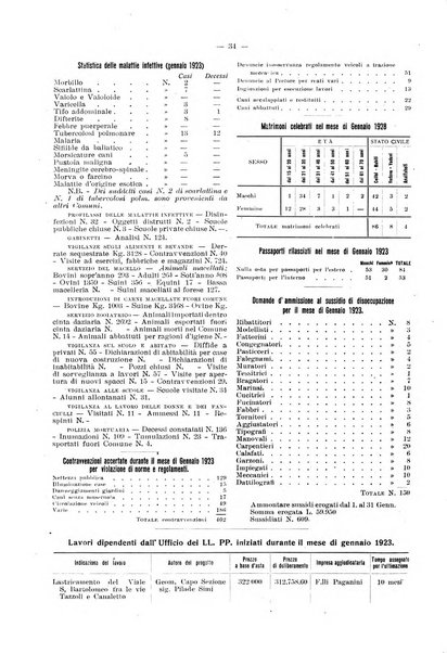 Il Comune della Spezia atti e statistiche