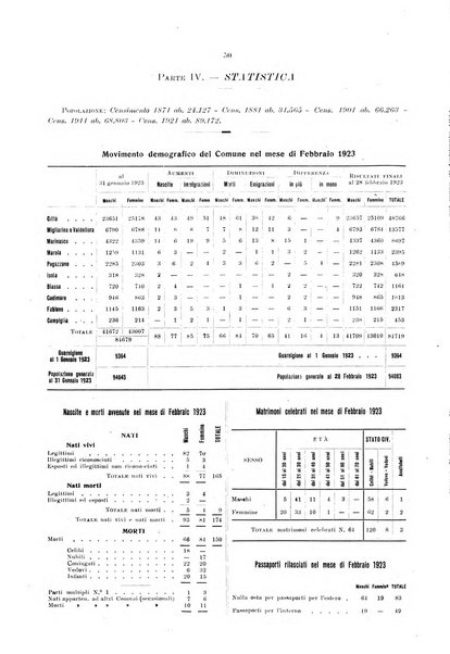 Il Comune della Spezia atti e statistiche