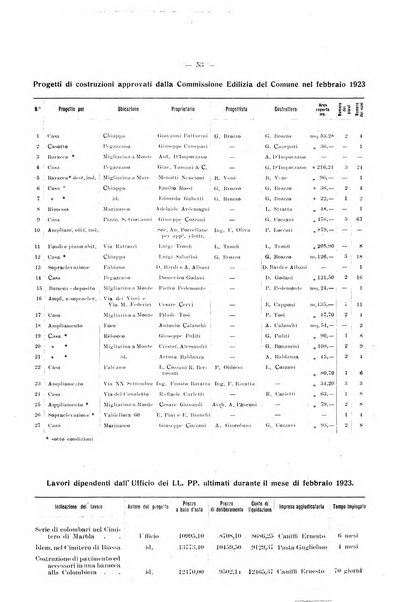 Il Comune della Spezia atti e statistiche