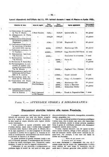 Il Comune della Spezia atti e statistiche