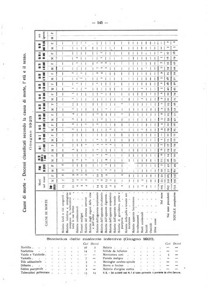 Il Comune della Spezia atti e statistiche