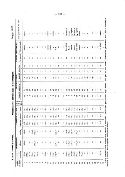 Il Comune della Spezia atti e statistiche