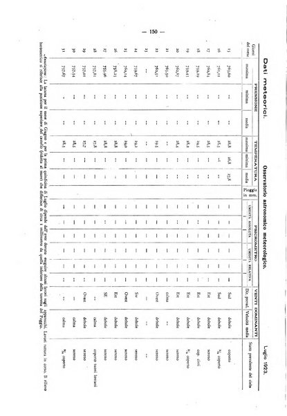 Il Comune della Spezia atti e statistiche