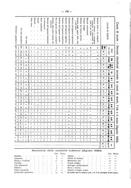 Il Comune della Spezia atti e statistiche