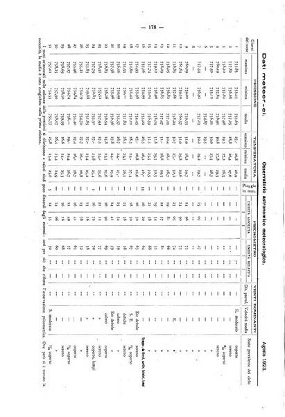 Il Comune della Spezia atti e statistiche