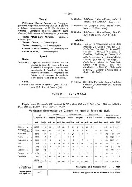 Il Comune della Spezia atti e statistiche