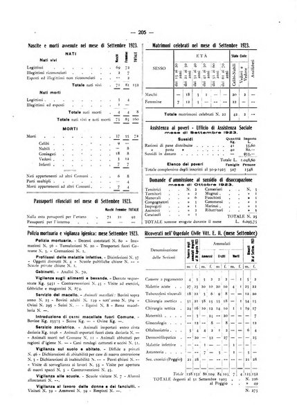 Il Comune della Spezia atti e statistiche