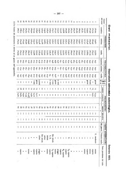 Il Comune della Spezia atti e statistiche