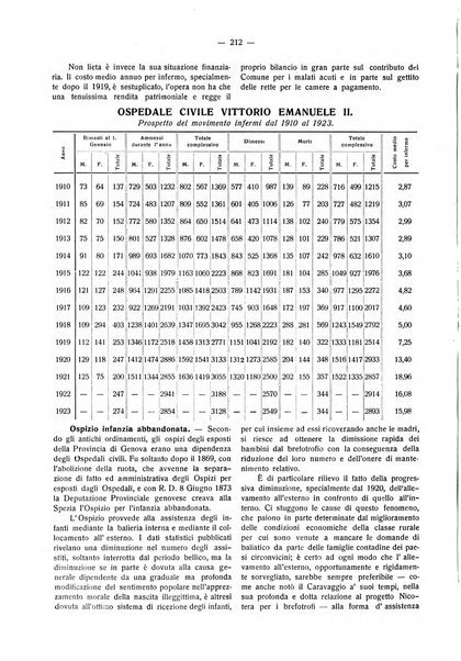 Il Comune della Spezia atti e statistiche