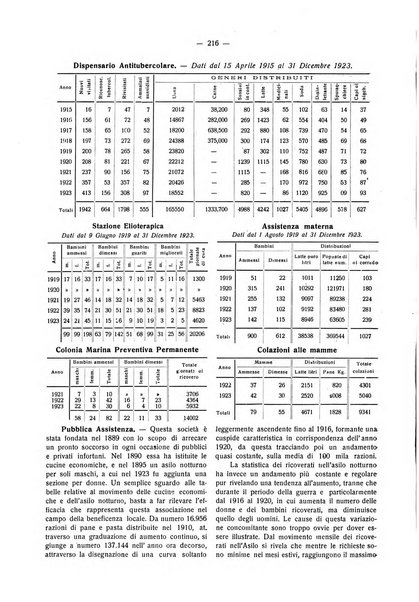 Il Comune della Spezia atti e statistiche