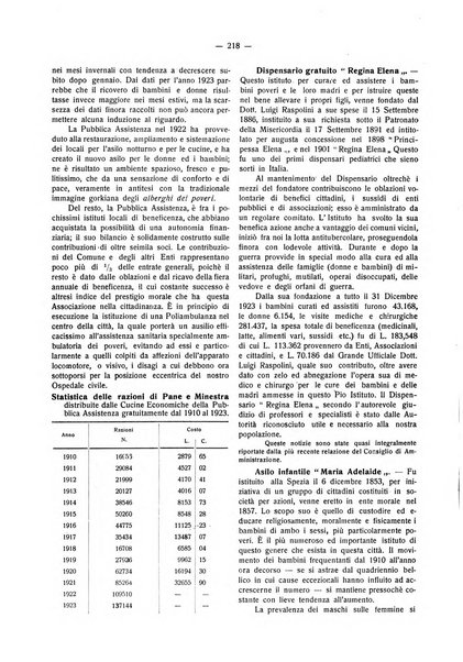 Il Comune della Spezia atti e statistiche