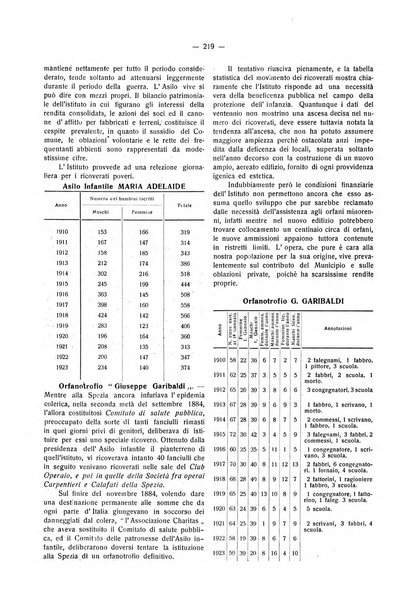 Il Comune della Spezia atti e statistiche