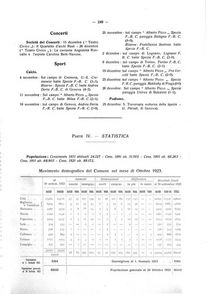 Il Comune della Spezia atti e statistiche