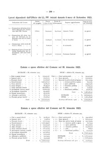 Il Comune della Spezia atti e statistiche