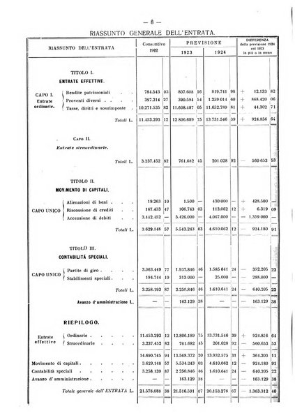 Il Comune della Spezia atti e statistiche