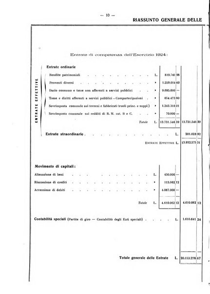 Il Comune della Spezia atti e statistiche