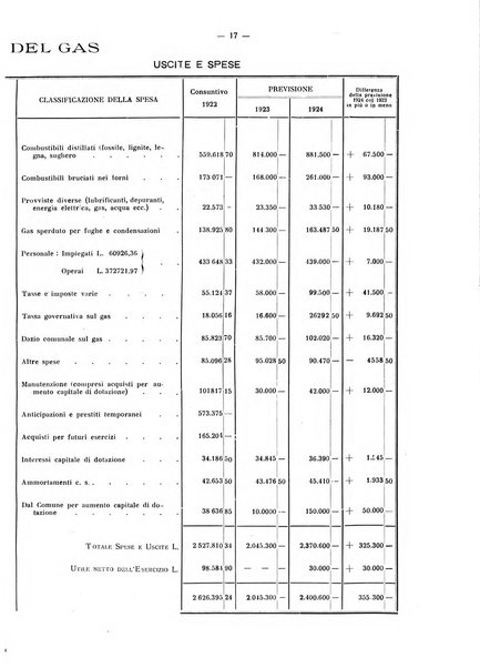 Il Comune della Spezia atti e statistiche