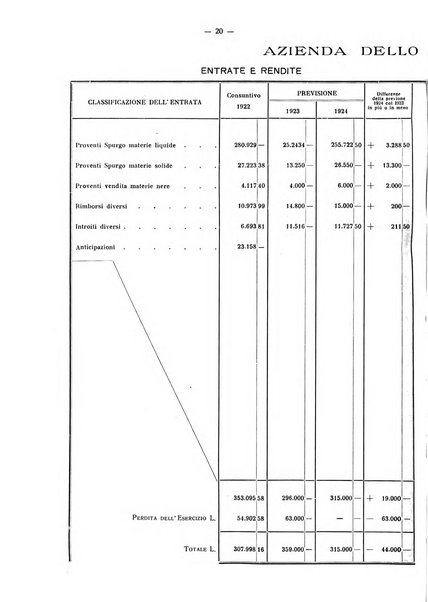 Il Comune della Spezia atti e statistiche