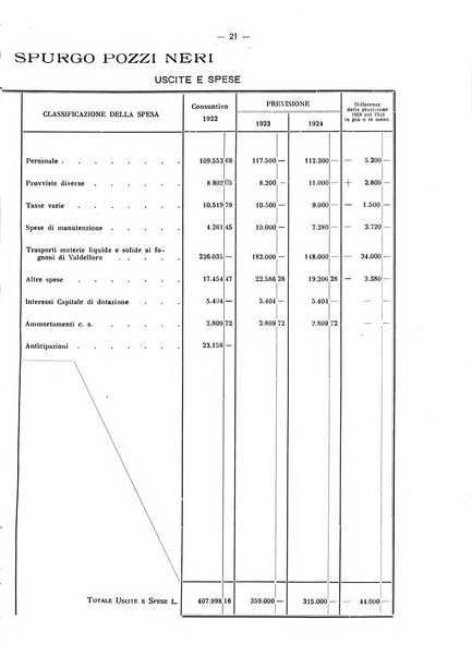 Il Comune della Spezia atti e statistiche