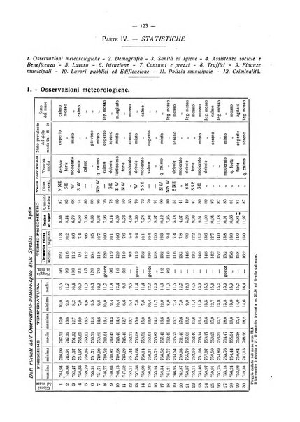 Il Comune della Spezia atti e statistiche