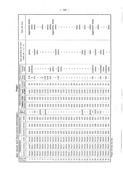 Il Comune della Spezia atti e statistiche