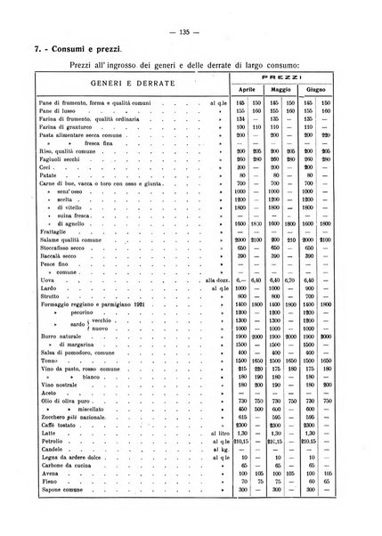 Il Comune della Spezia atti e statistiche