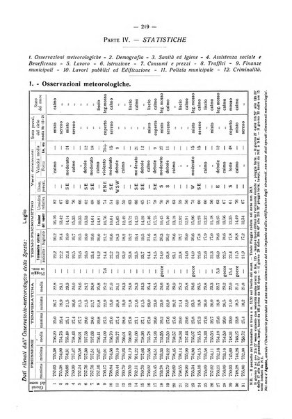 Il Comune della Spezia atti e statistiche