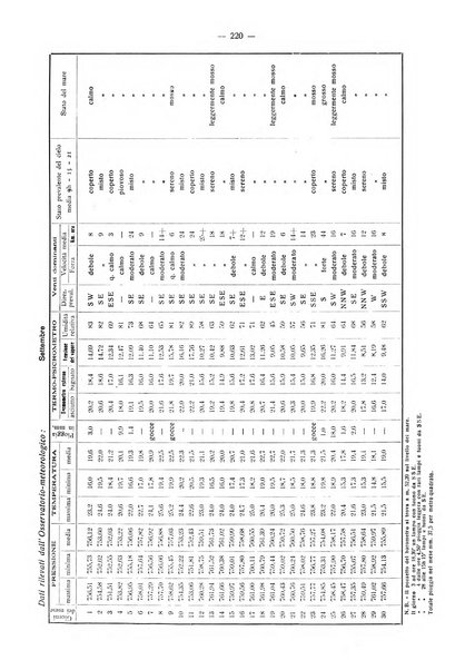 Il Comune della Spezia atti e statistiche