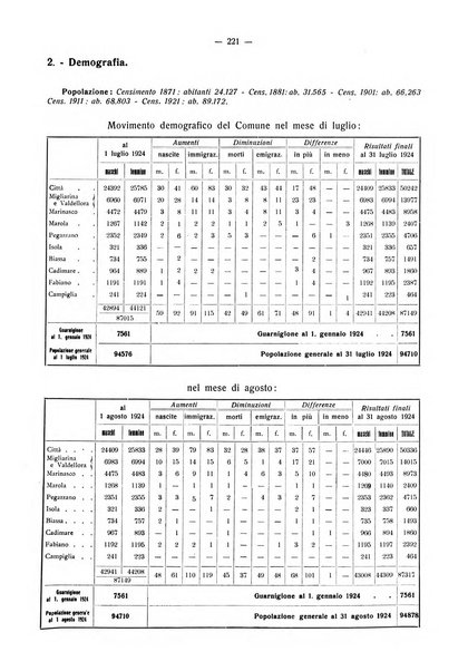 Il Comune della Spezia atti e statistiche