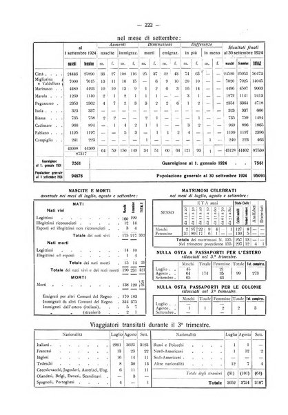 Il Comune della Spezia atti e statistiche