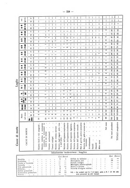 Il Comune della Spezia atti e statistiche