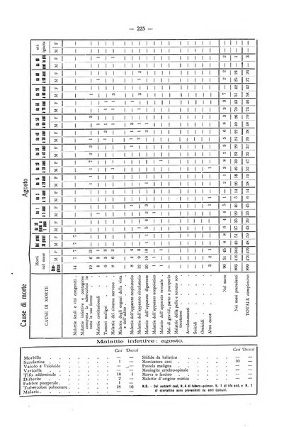 Il Comune della Spezia atti e statistiche