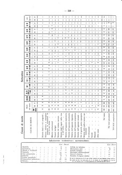 Il Comune della Spezia atti e statistiche