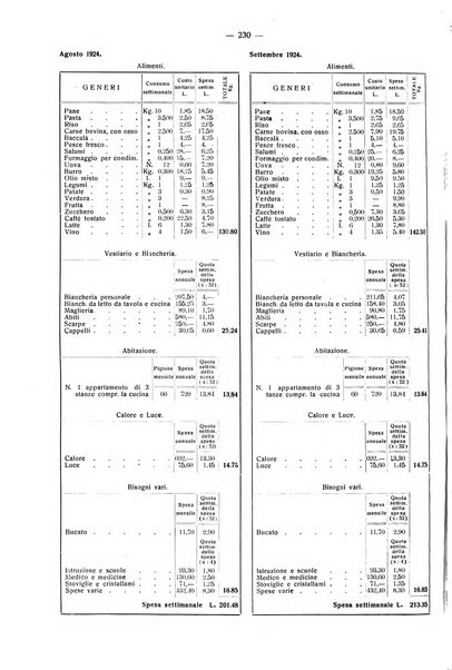 Il Comune della Spezia atti e statistiche