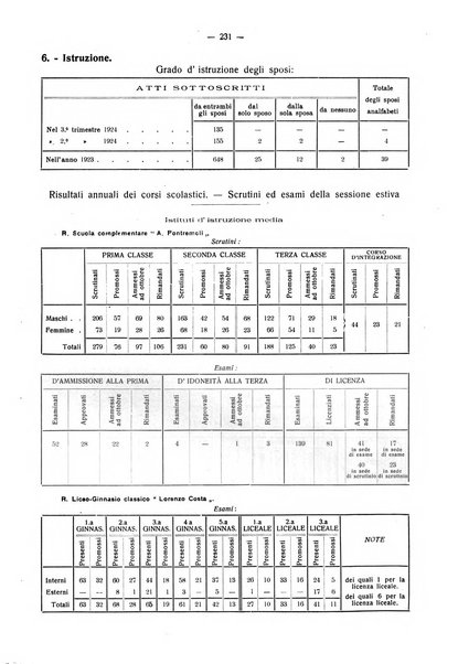 Il Comune della Spezia atti e statistiche