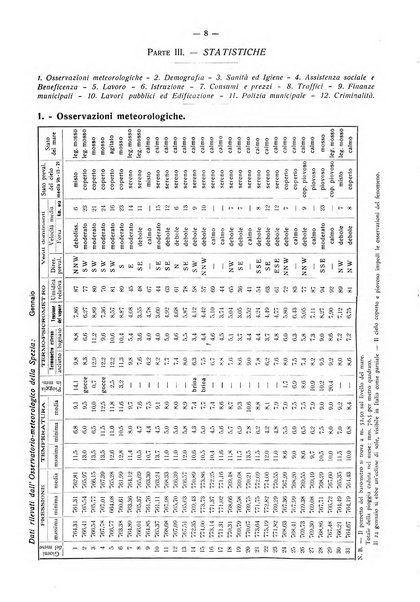 Il Comune della Spezia atti e statistiche