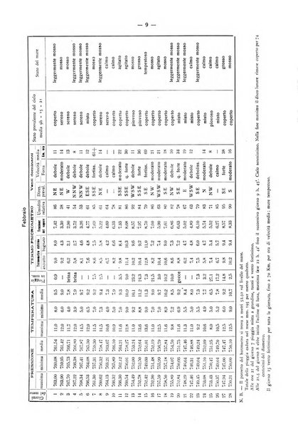 Il Comune della Spezia atti e statistiche