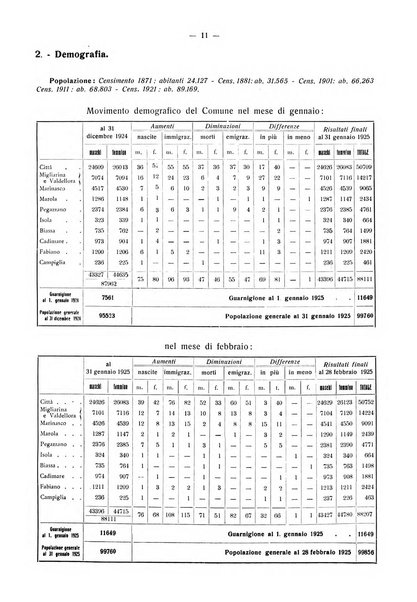 Il Comune della Spezia atti e statistiche