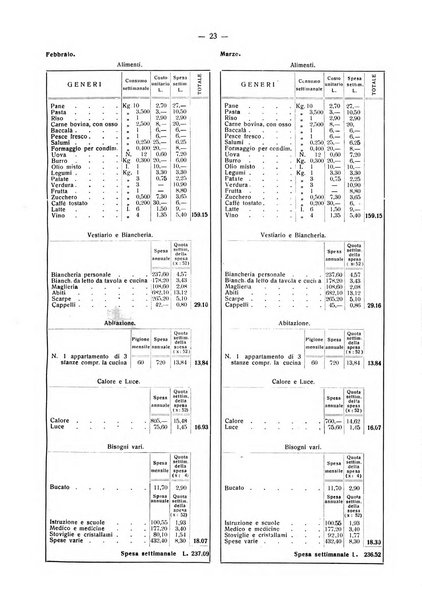 Il Comune della Spezia atti e statistiche