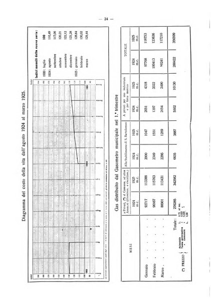 Il Comune della Spezia atti e statistiche