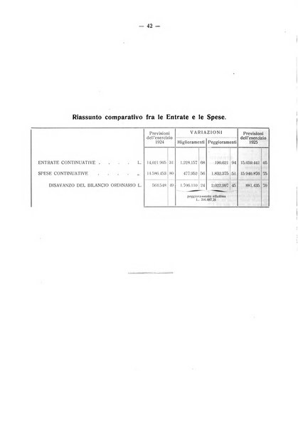 Il Comune della Spezia atti e statistiche