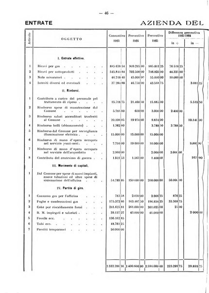 Il Comune della Spezia atti e statistiche