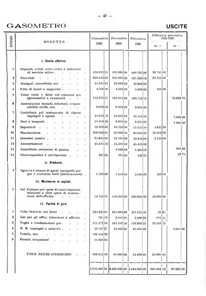 Il Comune della Spezia atti e statistiche