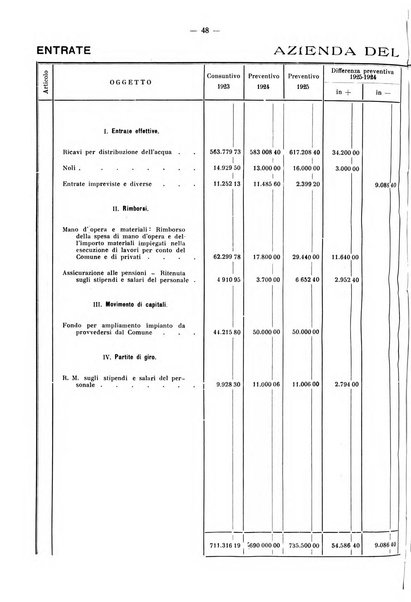 Il Comune della Spezia atti e statistiche