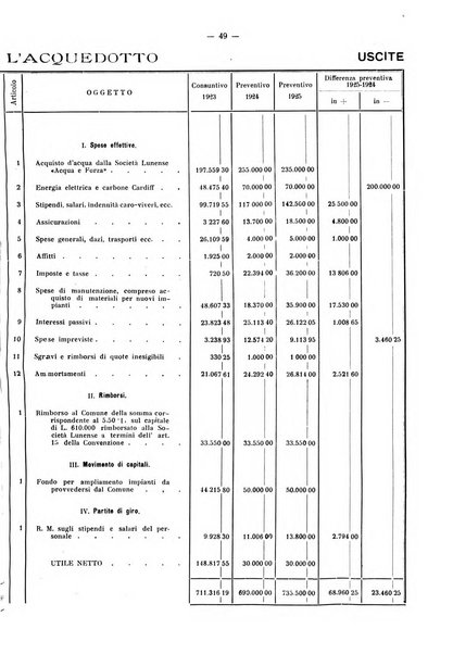 Il Comune della Spezia atti e statistiche